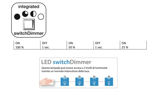 Plafoniera led 27w 3000k antracite dimmerabile moderna