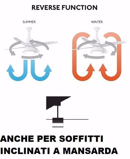 Ventilatore da soffitto bianco fino a 17mq con pale 120cm comando a parete