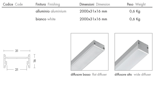 Profilo bianco 2mt per strisce led max 20mm da parete o soffitto