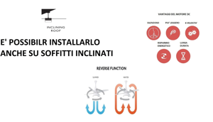 Piccolo ventilatore a soffitto moderno a pale trasparenti con telecomando