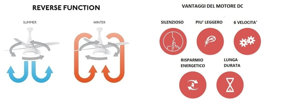 Ventilatore da soffitto silenzioso moderno vetro nero lucido con telecomando