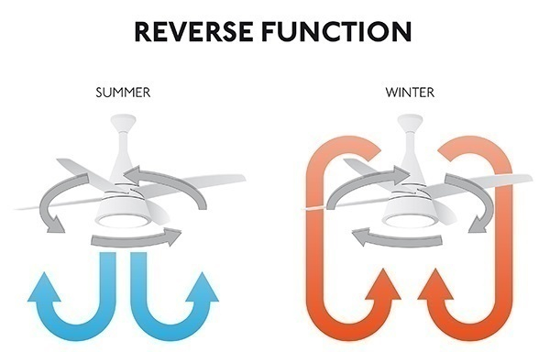 Ventilatore da soffitto silenzioso moderno a pale bianco lucido con telecomando