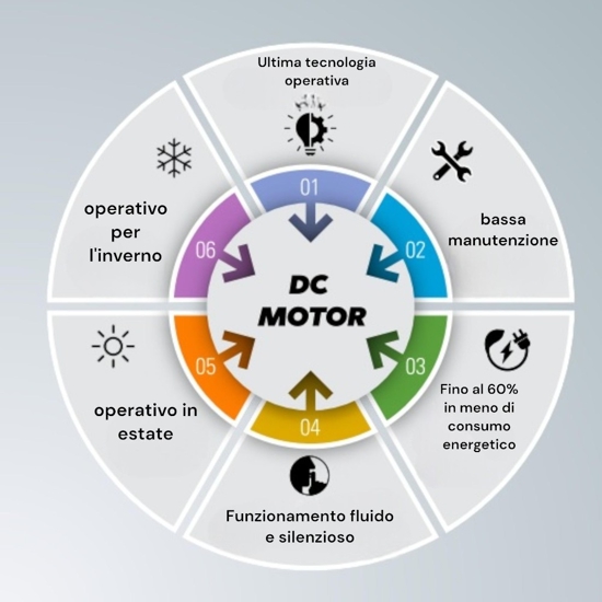 Ventilatore silenzioso in vetro soffitto per 17mq 128cm