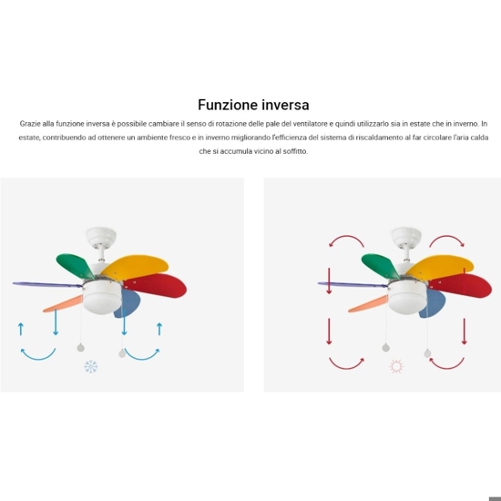 Ventilatore da soffitto per cameretta multicolor con luce