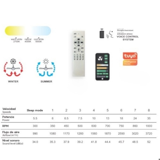Ventilatore moderno a plafoniera con luce da soffitto bianco