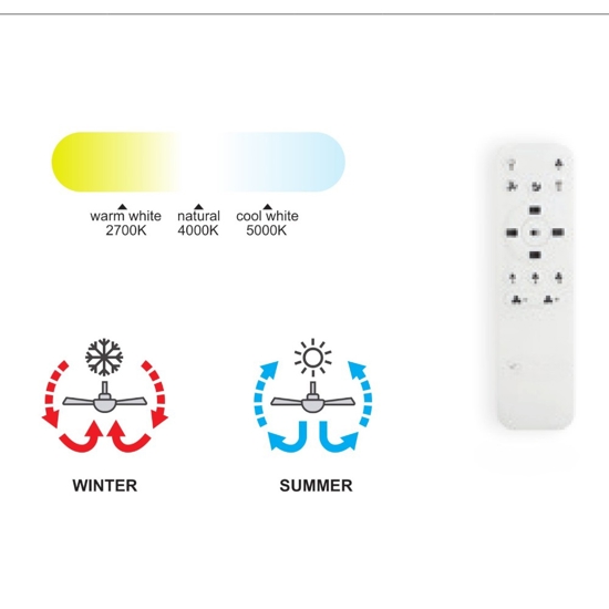 Ventilatore da soffitto a lampadario con pale motorizzate richiudibili
