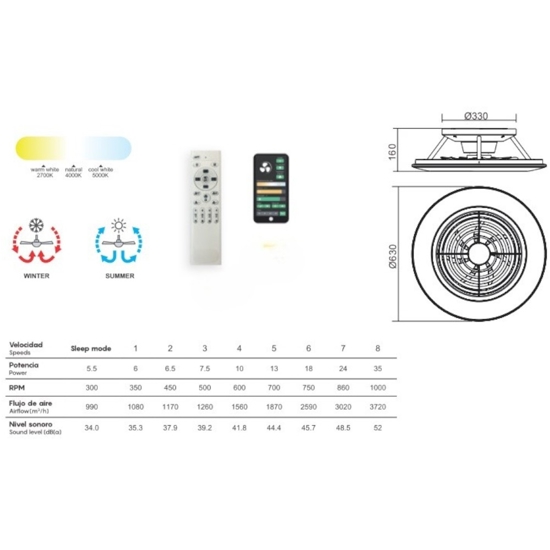 Lampadario a ventilatore da soffitto bianco con luce 18mq con telecomando