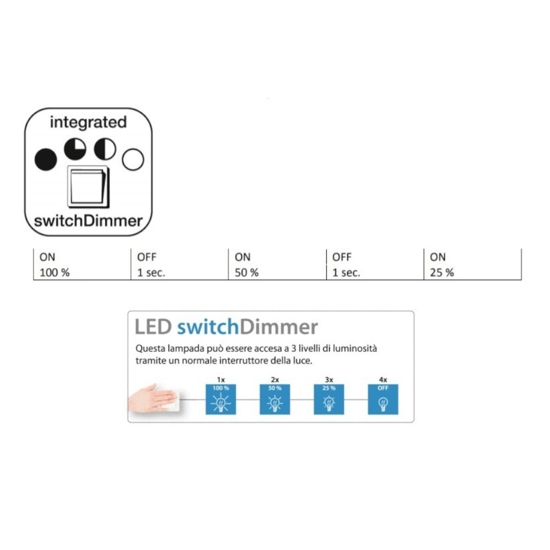 Plafoniera da bagno rotonda bianca led 15w 3000k ip44