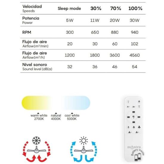 Plafoniera ventilatore bianco 25mq con luce e telecomando