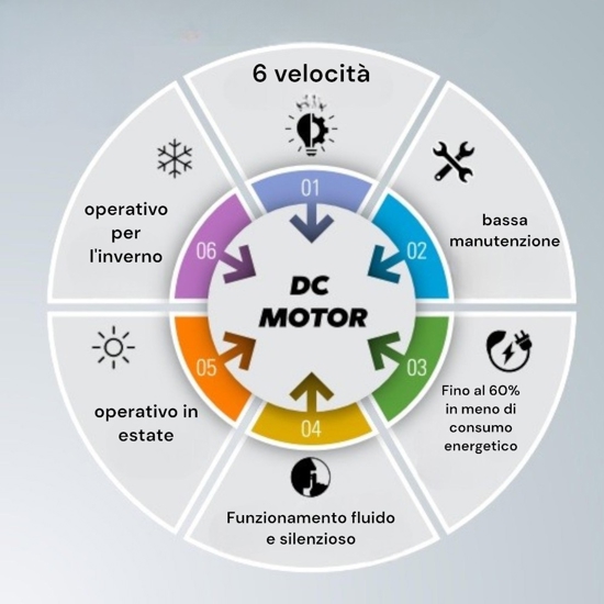 Ventilatore da soffitto con luce bianco telecomando 28mq