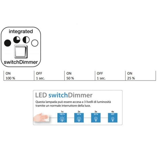Lampadario bianco per soggiorno moderno led 27w 4000k dimmerabile