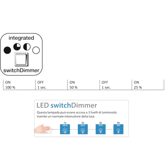 Plafoniera bianca per cucina rotonda led 4000k