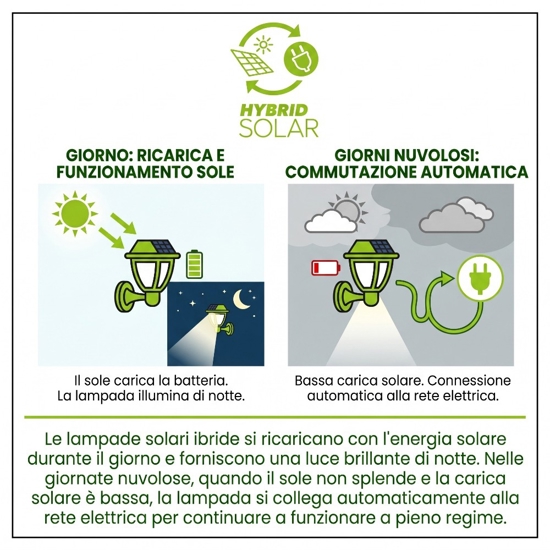 Applique bianco da esterno ibrido luce solare led con sensore di movimento crepuscolare