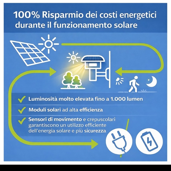 Applique nero da esterno ibrido luce solare led con sensore di movimento crepuscolare
