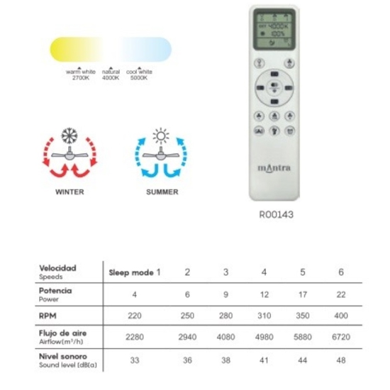Plafoniera ventilatore con luce da soffitto moderno con telecomando 13mq