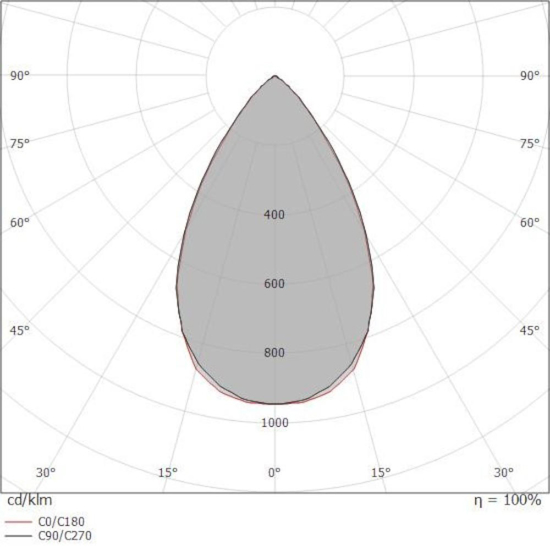 Faretto bubble bianco da incasso ottica 62 led 6w 24v 3000k linea light