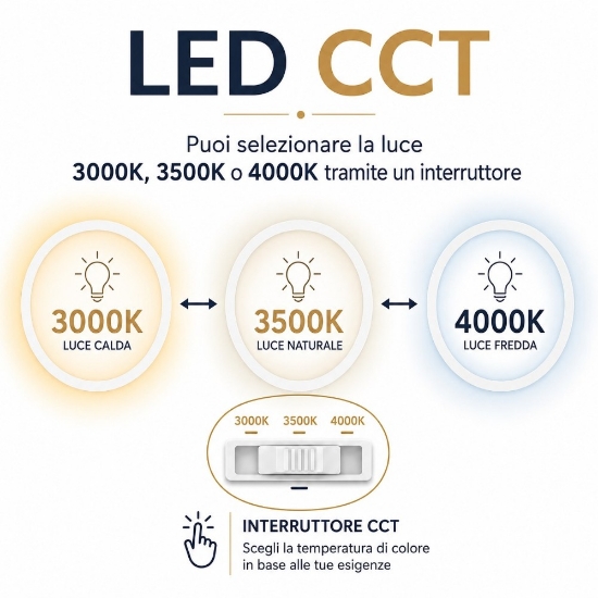 Top light plafoniera zoom bianca rettangolare led cct 3000k-3500k-4000k per cucina