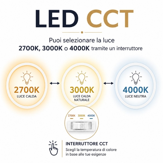 Plafoniera moderna vivida bottone bianca led 16w cct 2700k 3000k 4000k 22cm dimmerabile con telecomando