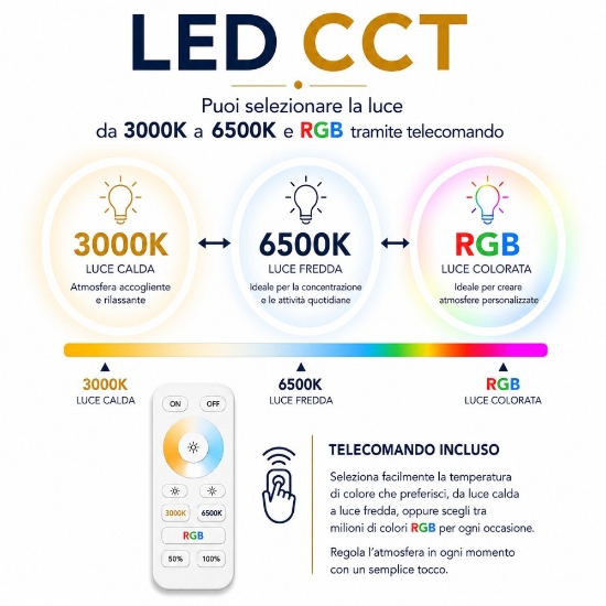 Lampadario ventilatore bianco per cameretta led cct da 3000k a 6500k rgb telecomando fino a 13mq