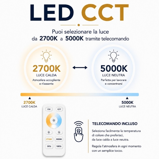Ventilatore a plafoniera da soffitto pale richiudibili marrone led cct da 2700k a 5000k telecomando e app fino a 20 mq