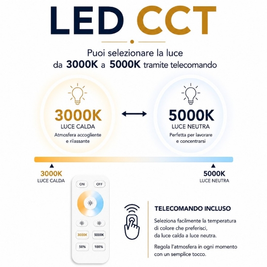 Ventilatore da soffitto pale motorizzate a scomparsa led 40w cct da 3000k a 5000k telecomando fino a 20 mq