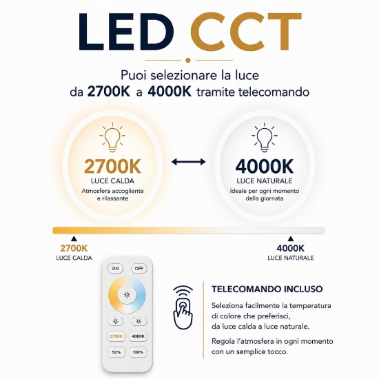 Lampadario led cct 2700k 3000k 4000k da cucina moderna sabbia dimmerabile con telecomando vivida bottone