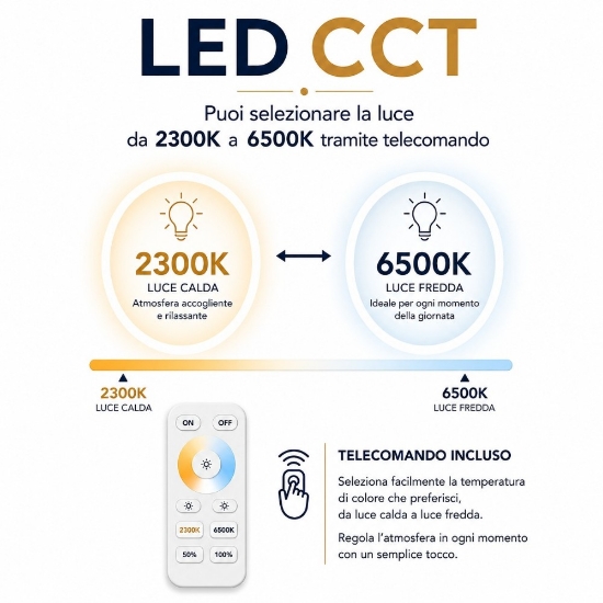 Applique sferico bianco led 5w da 2700k a 6500k con telecomando