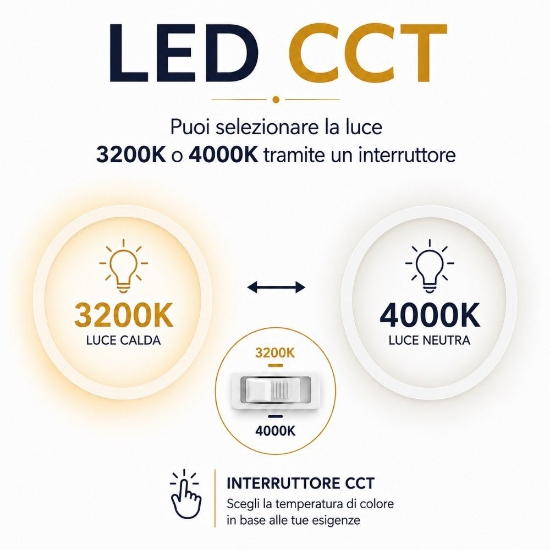 Plafoniera led da cucina moderna 90w cct 3000k-4000k affralux band diodi sabbia