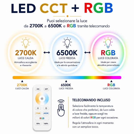 Plafoniera led anelli orientabili cct da 2700k a 6500k rgb con telecomando
