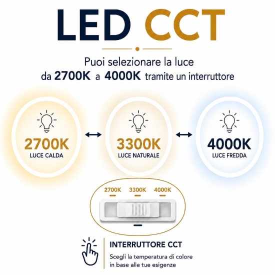 Plafoniera rotonda 50cm bianca led cct 2700k 3300k 4000k dimmerabile