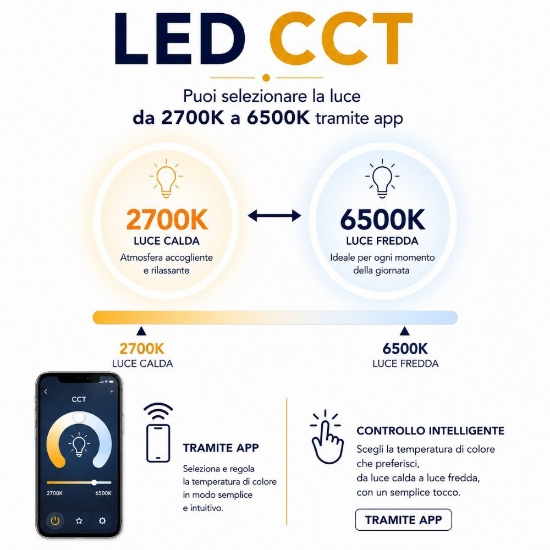 Parrapos z eglo plafoniera orientabile moderna smart app led cct 2700k a 6500k