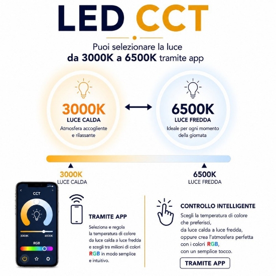 Calagrano z eglo plafoniera smart led rgb cct da 3000k a 6500k dimmerabile