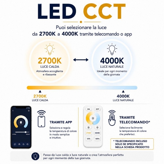 Plafoniera moderna cerchio anello bianco 60 cm led 48w cct 2700k a 4000k con telecomando app