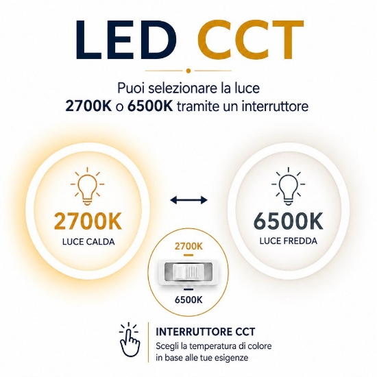 Pannello led 80x29 dimmerabile cct 2700k-6500k plafoniera rettangolare