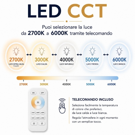 Plafoniera per soggiorno moderno led 36w cct da 2700k-6000k con telecomando