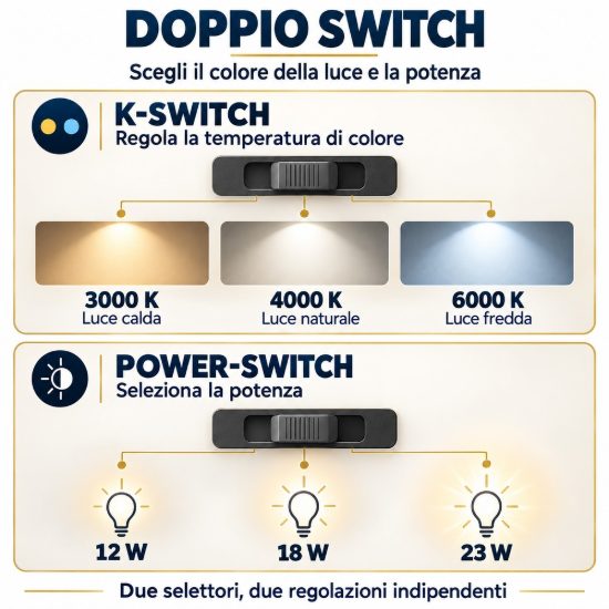 Plafoniera per esterno quadrata sabbia bagnata led 12w 18w 23w cct 3000k 6000k ip65