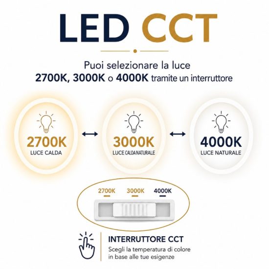 Fabas urbino faretto da soffitto per cucina canna di fucile led 7w cct 2700k 3000k 4000k