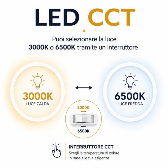 Plafoniera led 18w cct 3000k 6500k 22cm moderna rotonda bianca