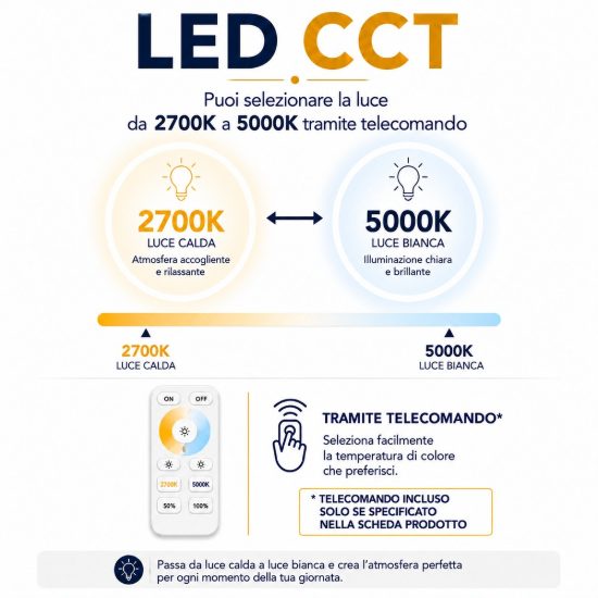 Lampadario a sospensione led 28w cct 2700k 5000k dimmerabile con telecomando grigio scuro per sala da pranzo