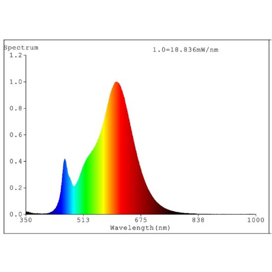 Eglo lampadina led r7s 8w 2700k 11,8cm trasparente dimmerabile