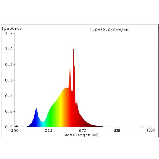 Eglo lampadina led e27 7,3w 2700k a globo trasparente 12,5cm con filamento a spirale