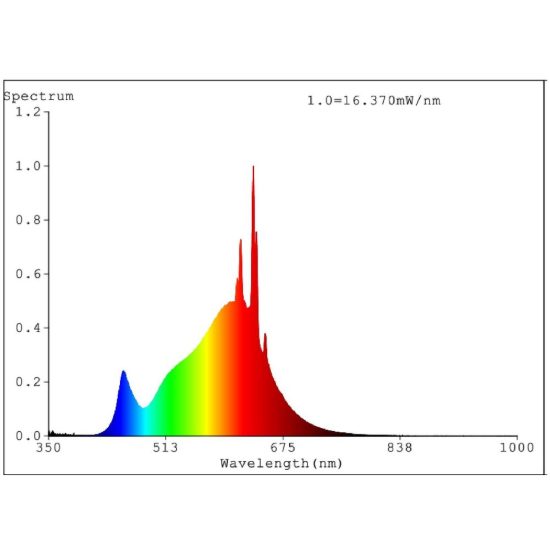 Eglo lampadina led e14 2,9w 3000k a riflettore opalina
