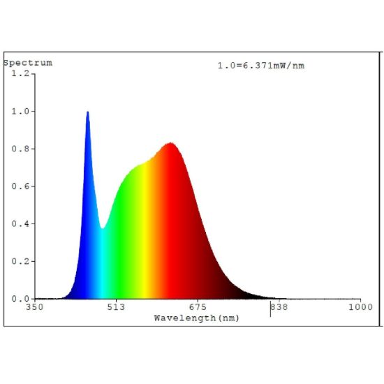 Eglo lampadine led g9 3w 4000k trasparenti 16 pezzi in 8 confezioni da 2