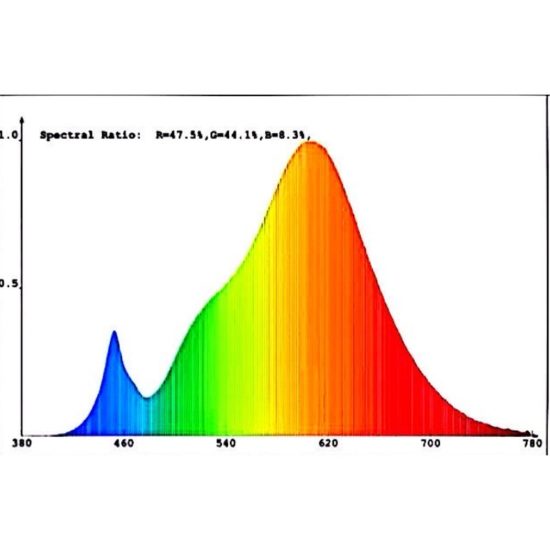 Eglo lampadine led g9 4,2w 2700k trasparenti dimmerabili 16 pezzi in 8 confezioni da 2