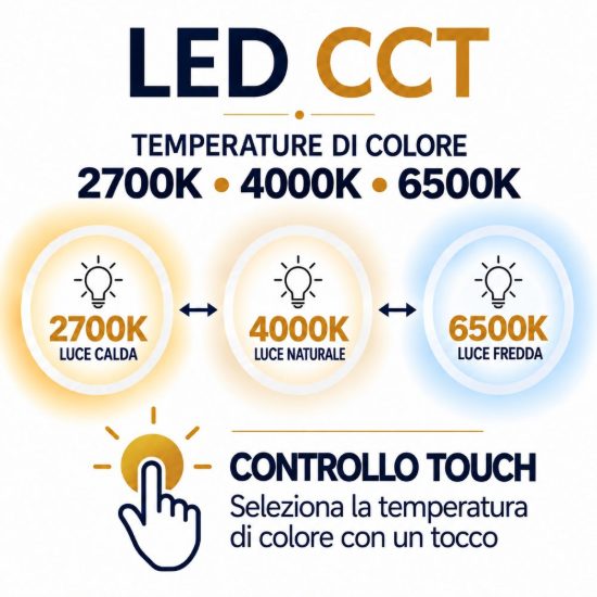 Piantana led 21,5w cct 2700k 4000k 6500k touch per soggiorno moderna bianca con lampada da lettura