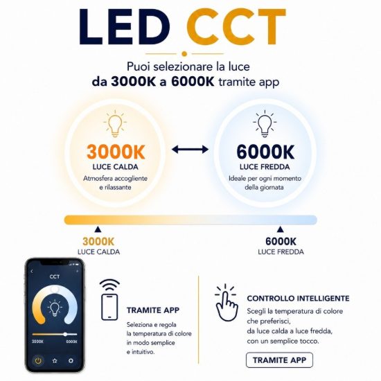 Plafoniera led 20w cct 3000k 6000k smart tuya con videocamera bianca effetto cielo stellato