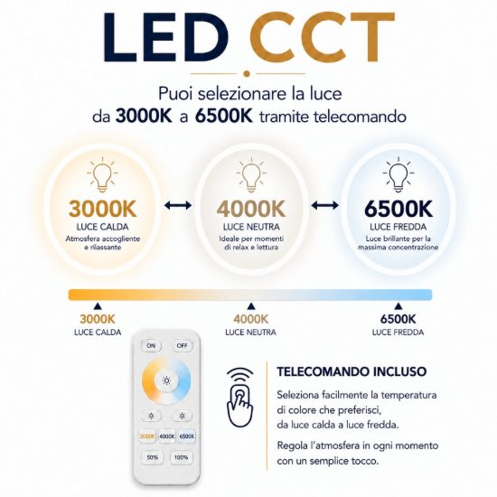 Lampada da terra led 23w cct 3000k 4000k 6500k con luce da lettura e telecomando nera