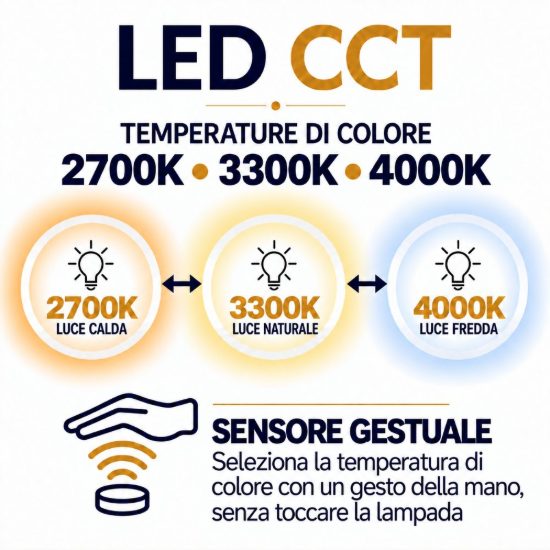 Applique lineare per soggiorno contemporanea nero oro led 18w cct 2700k 3300k 4000k