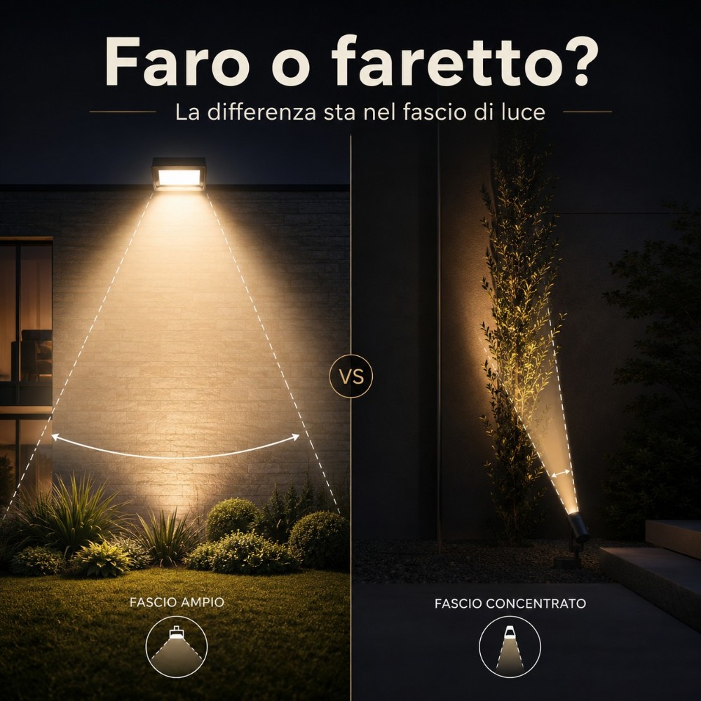 Differenza tra faro e faretto da esterno: fascio ampio per le superfici, stretto per i punti precisi