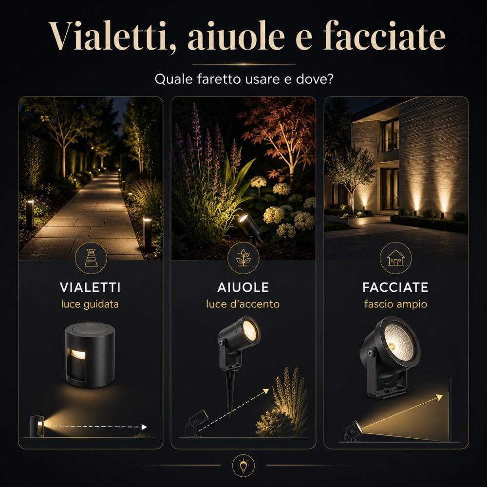 Faretti con picchetto e fari da esterno per illuminare vialetti, aiuole e facciate